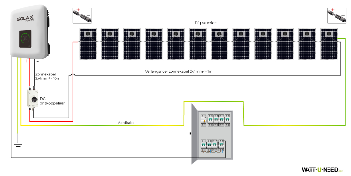 Zonnepanelenset met 12 panelen voor zelfverbruik/opwekking 5000W zonder opslag